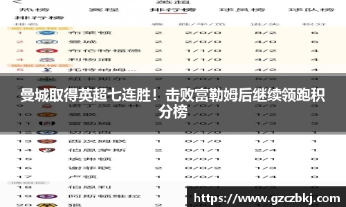 曼城取得英超七连胜！击败富勒姆后继续领跑积分榜